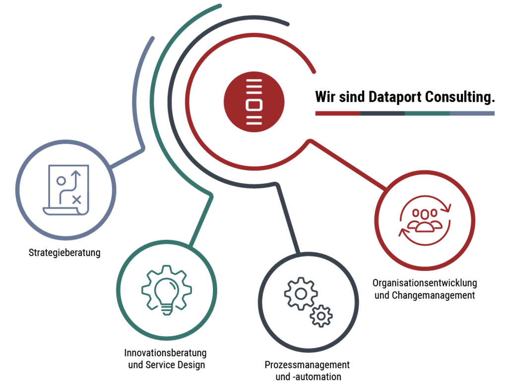 Druckgrafik: Dataport Consulting bietet vier Beratungsschwerpunkte, mehr dazu in der Bildbeschreibung