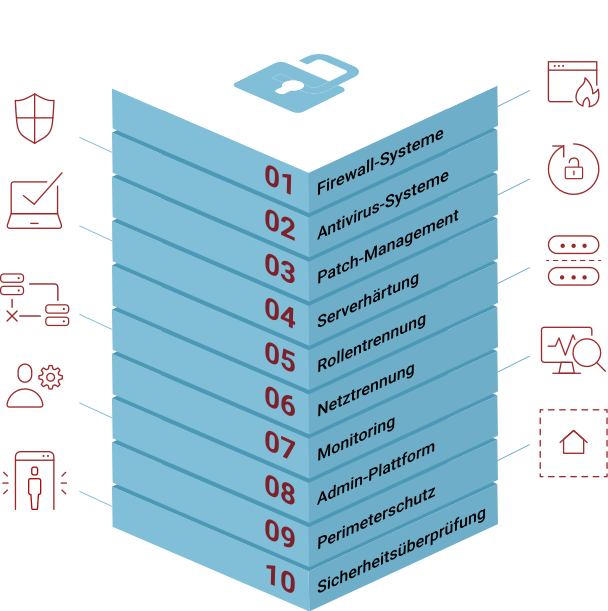 Druckgrafik: Zehn Schichten stapeln sich als Turm. Die einzelnen Schichten werden im Text genannt.